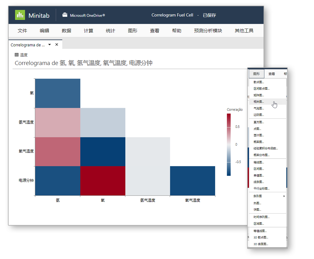 Minitab Statistical