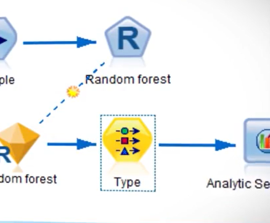 IBM SPSS Predictive Analytics Enterprise